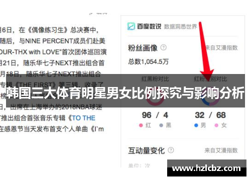 韩国三大体育明星男女比例探究与影响分析