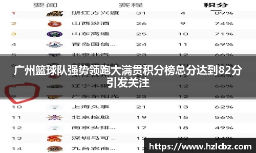 广州篮球队强势领跑大满贯积分榜总分达到82分引发关注